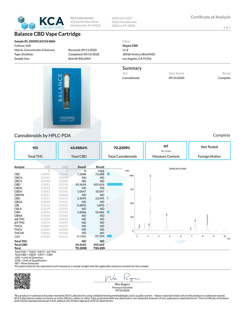 CBD Vape Cartridge Lab Test showing results for potency.